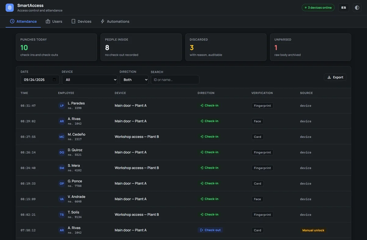 SmartAccess front-end with filters and a table of demonstration clock-ins