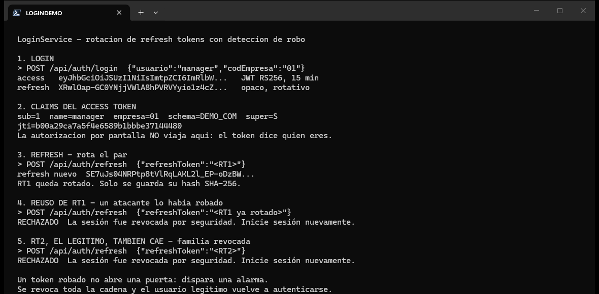 Terminal de LoginService: rotación y revocación de la familia de tokens tras detectar reutilización